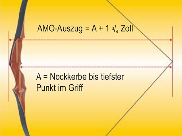 Die Auszugsl&auml;nge nach AMO: