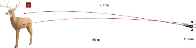 Unterschiedliche Ankerposition: