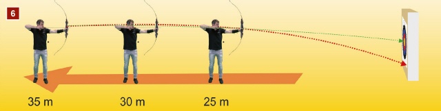 Zielen lernen f&uuml;r Gap Shooter und Instinktivsch&uuml;tz